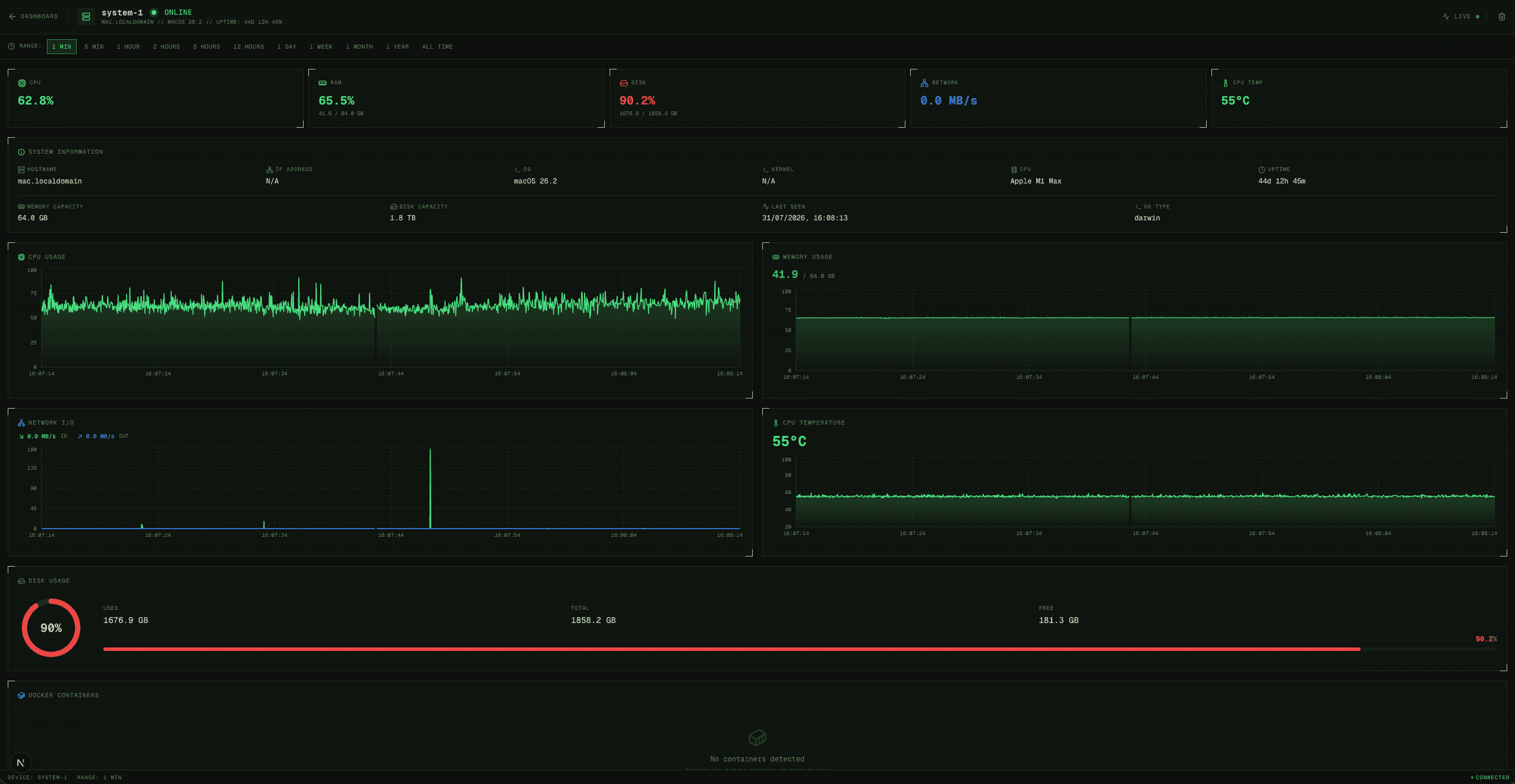 System Monitor dashboard